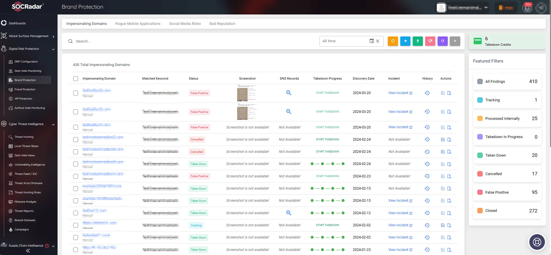 SOCRadar's Brand Protection module
