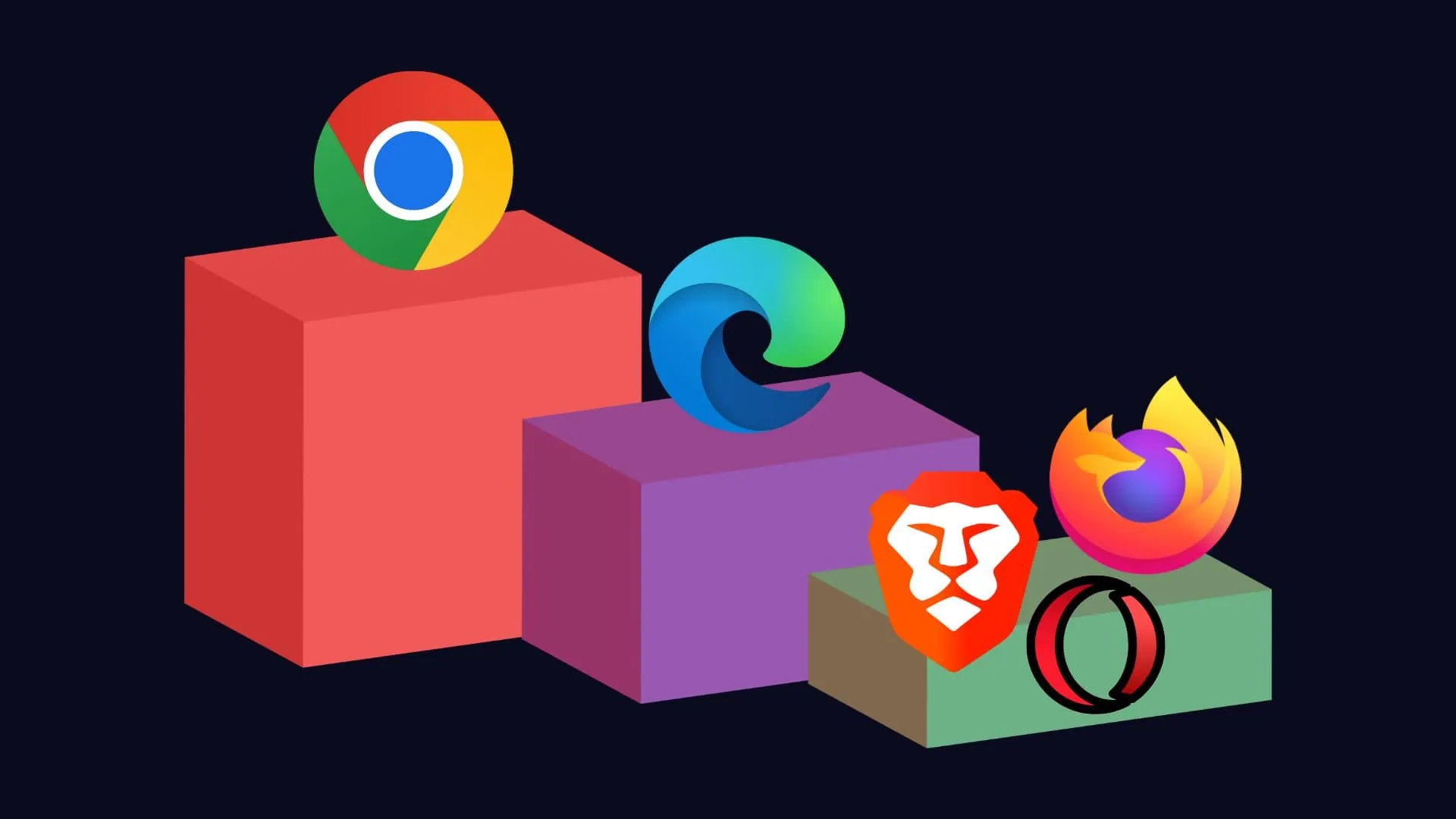 Chrome and Edge consistently ranked first and second place for different domains