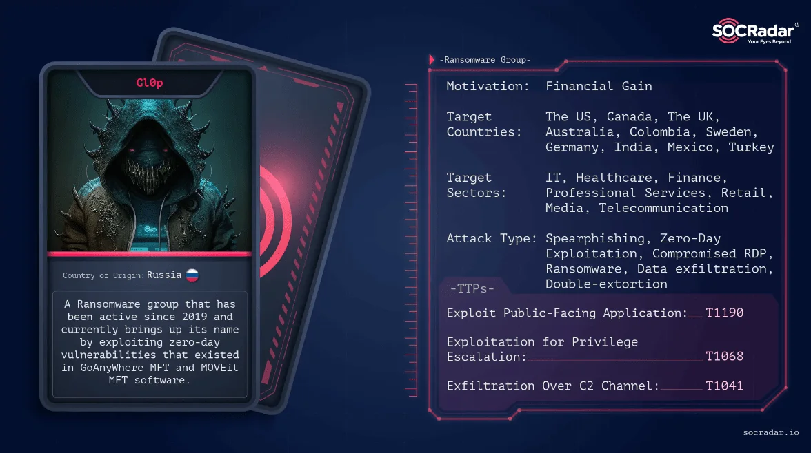 Learn about Cl0p’s operations and tactics on SOCRadar’s Dark Web Threat Profile
