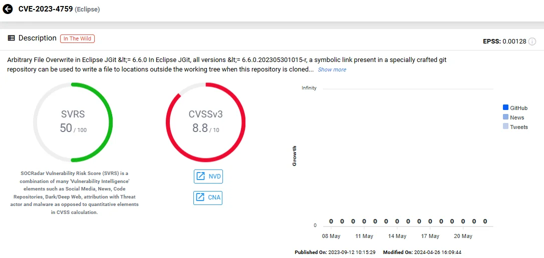 Vulnerability card of CVE-2023-4759 (SOCRadar Vulnerability Intelligence)