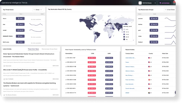 SOCRadar® Cyber Intelligence Inc. | Cyber Threat Intelligence