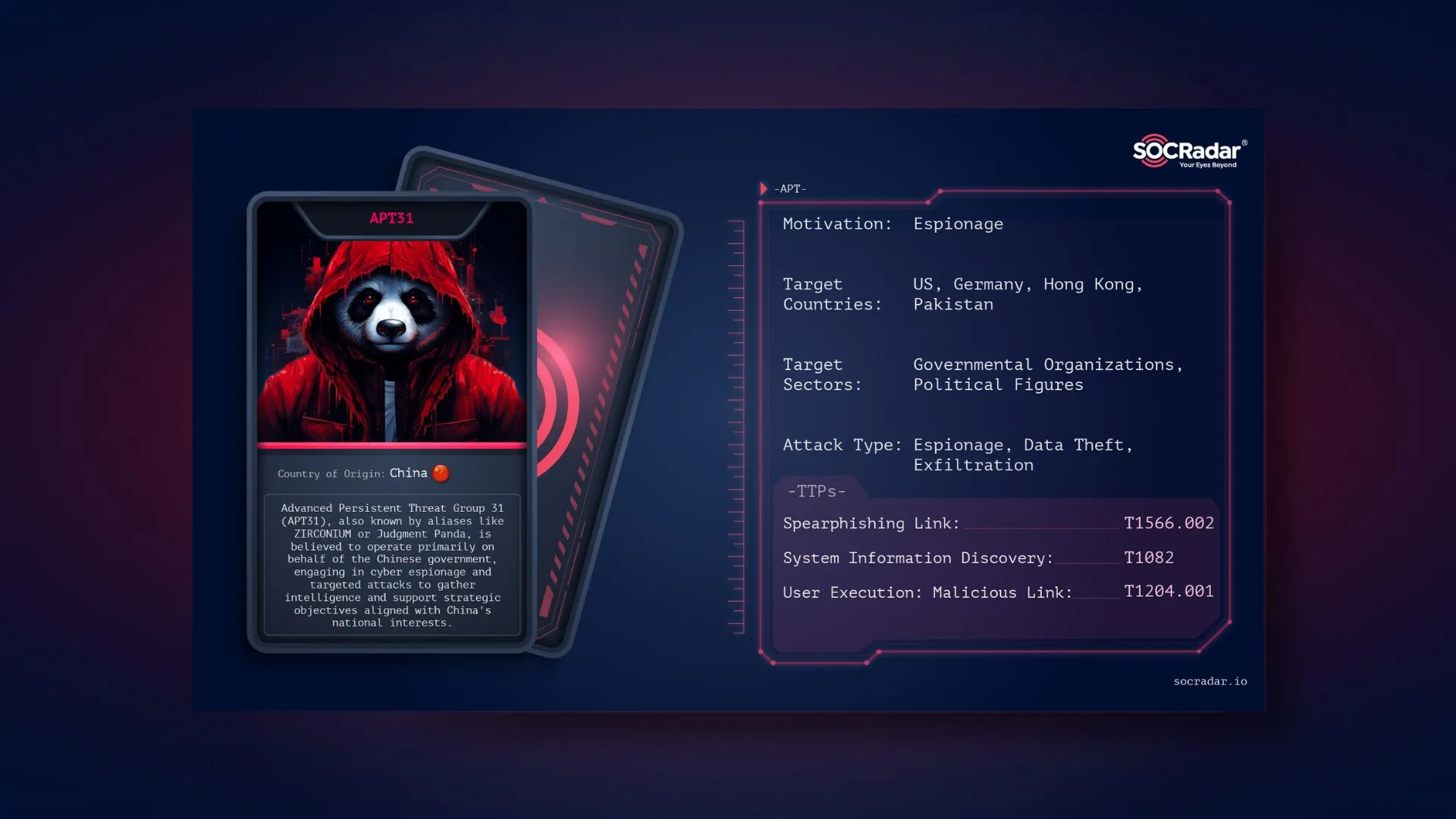 SOCRadar® Cyber Intelligence Inc. | Dark Web Profile: APT31