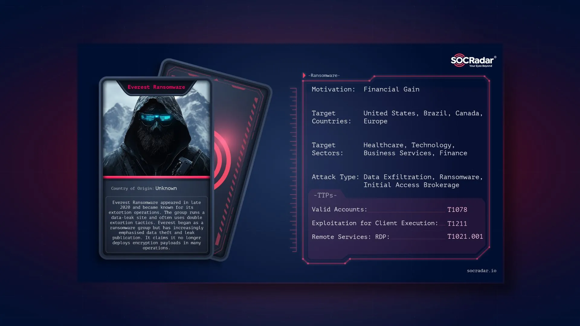SOCRadar® Cyber Intelligence Inc. | Dark Web Profile: Everest Ransomware