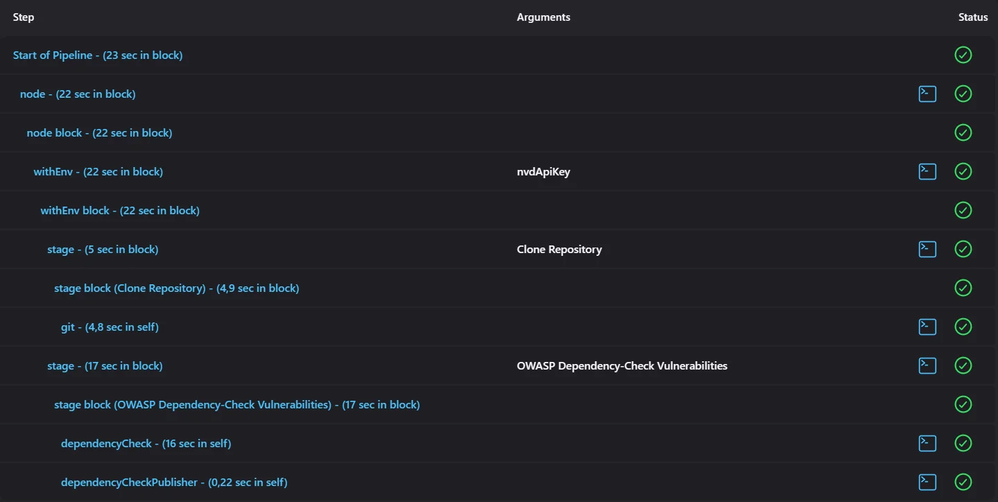 In quick steps, the pipeline pulls the repository and scans it using the dependency check plugin