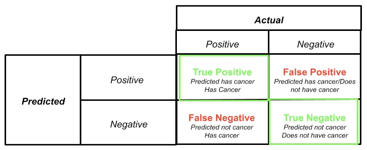 Credit: https://miro.medium.com/v2/resize:fit:1400/1*gr4szbbV3jz3ALlC9BPYTg.png