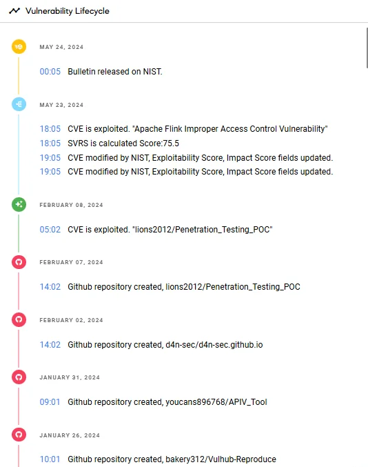 Latest lifecycle updates on the Apache Flink flaw, CVE-2020-17519