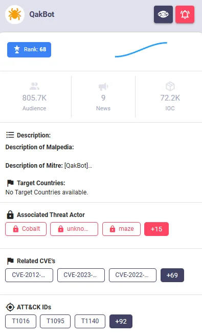 QakBot search results in SOCRadar's Threat Actor Intelligence page, Malware tab