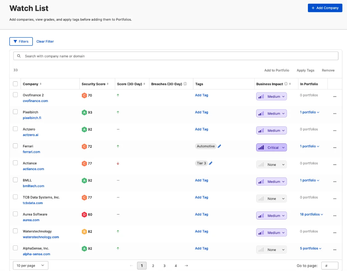 SecurityScorecard’s vendor watchlist (SecurityScorecard)