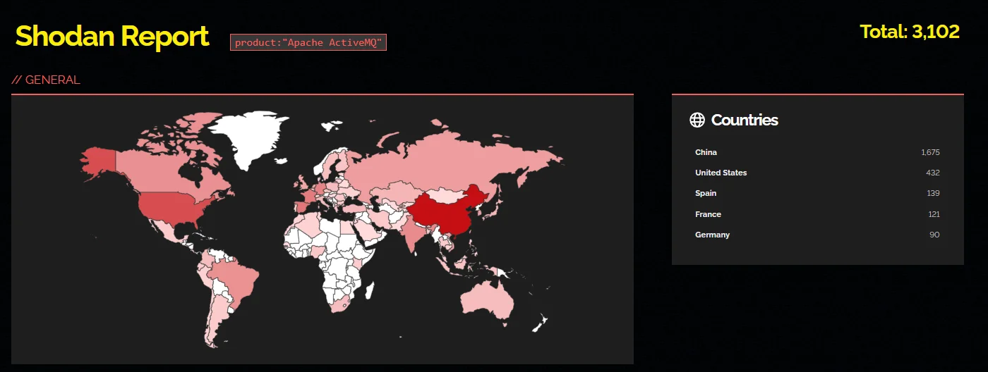 Shodan results for Apache ActiveMQ