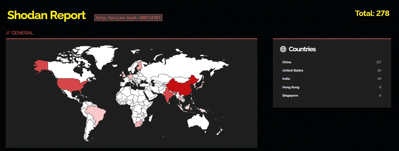 Shodan search results for the Apache Flink instances that are exposed online and potentially targetable.