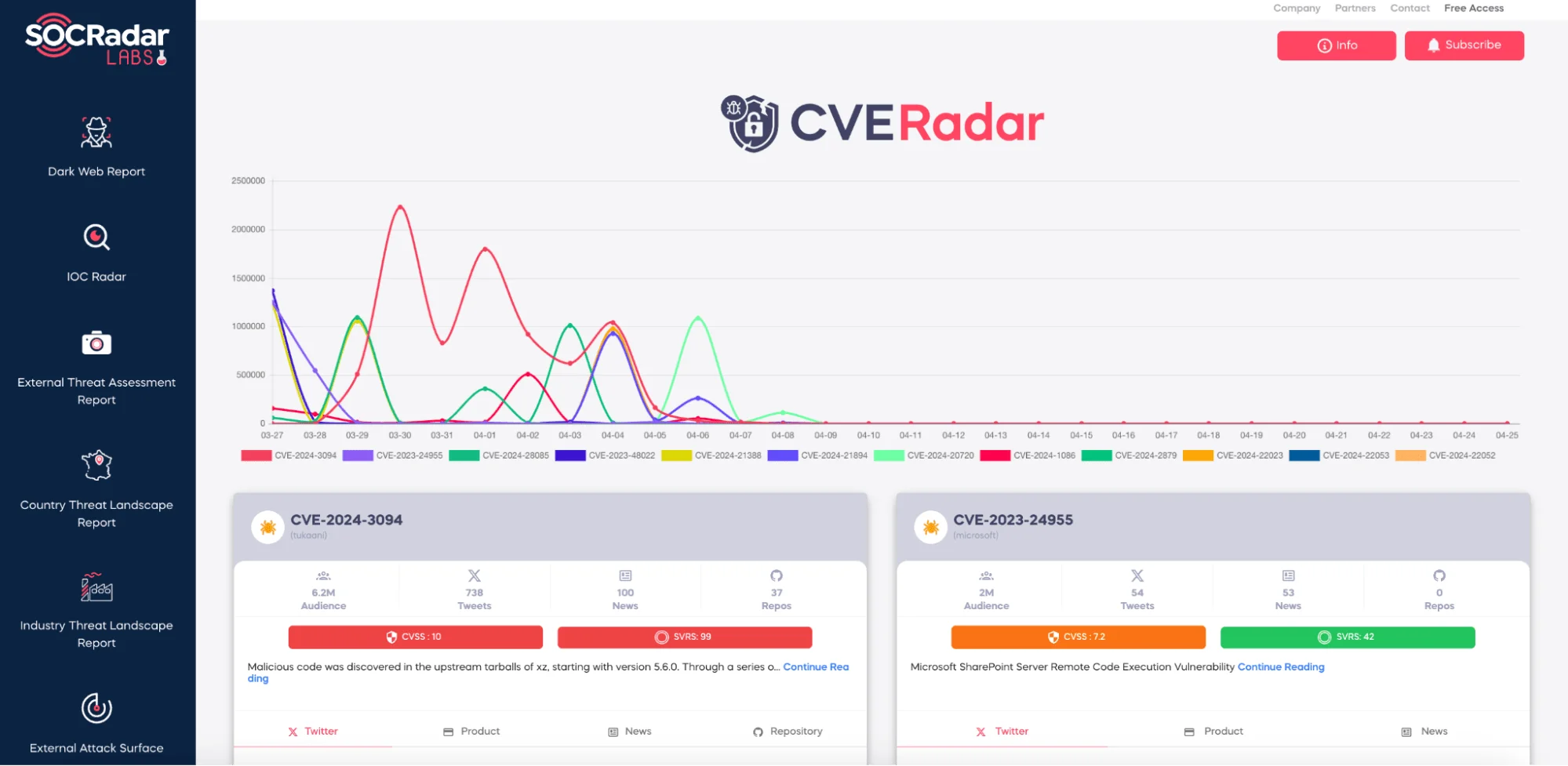 SOCRadar CVE Radar