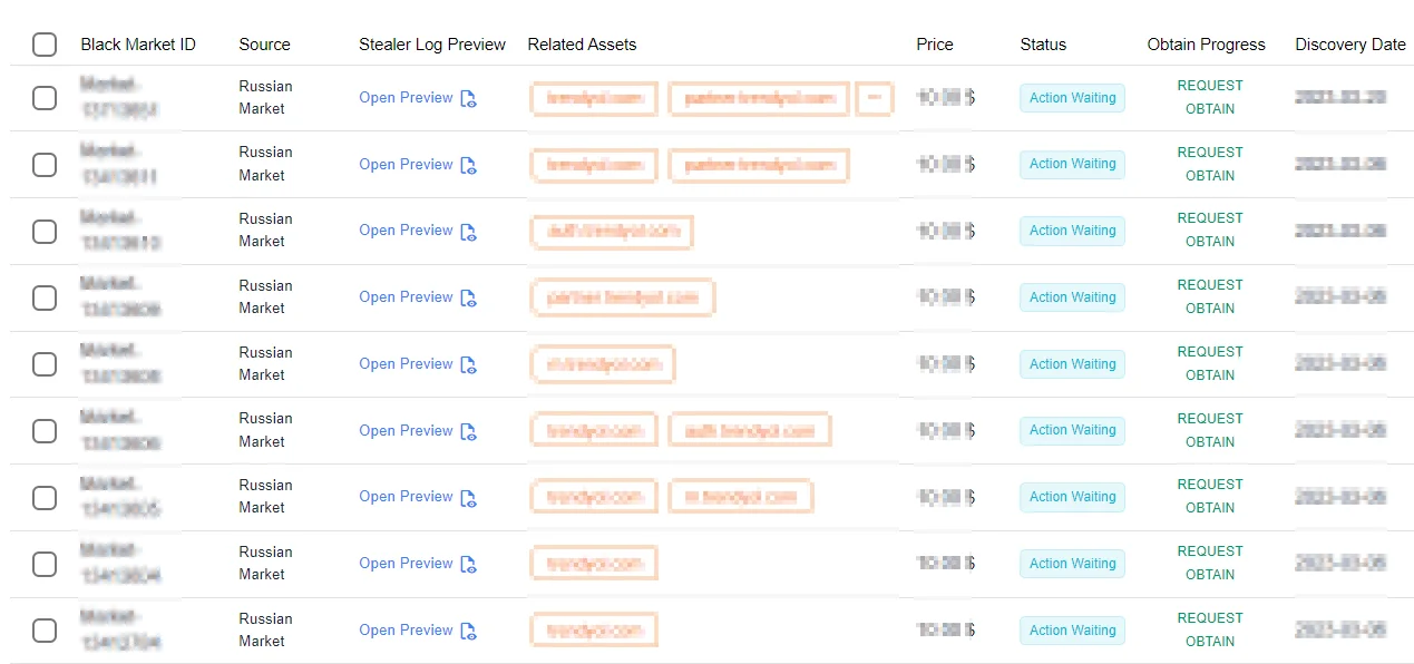 SOCRadar detects stealer logs put up for sale on the black market