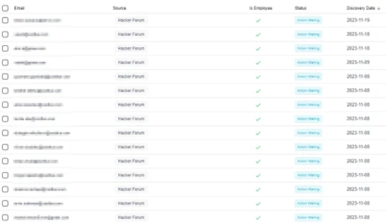 Leaked employee data detected by SOCRadar’s Fraud Protection module