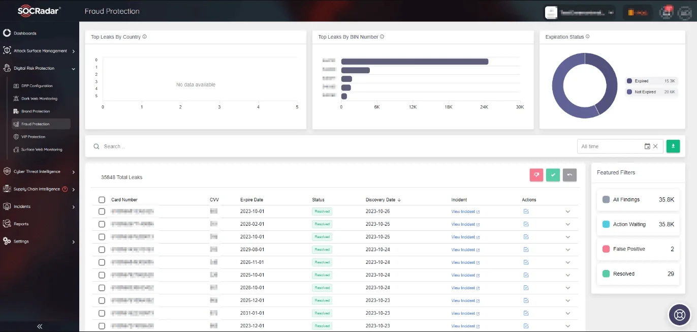 SOCRadar’s Fraud Protection module