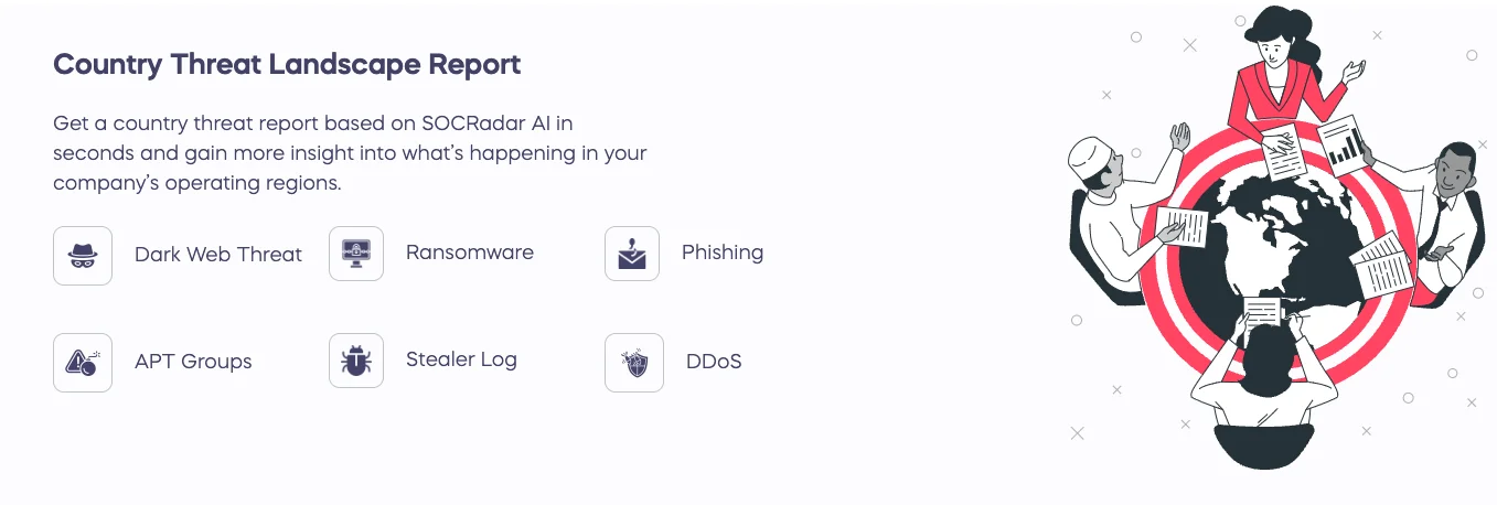 Country Threat Landscape Report from SOCRadar Labs