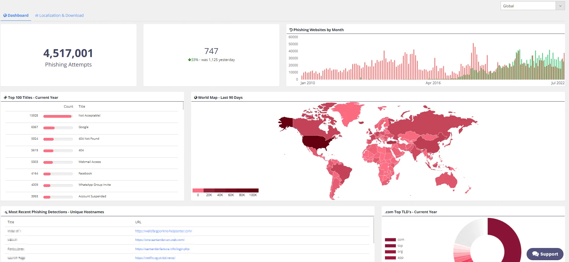 SOCRadar Brand Protection’s Phishing Radar feature, allows us to see the phishing attacks detected all over the world by country by year