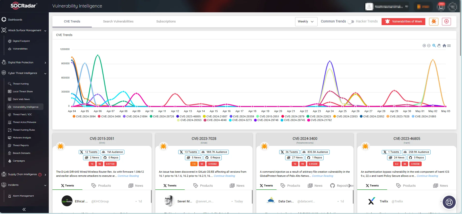 Monitor the emerging vulnerabilities and trending exploits using SOCRadar's Vulnerability Intelligence