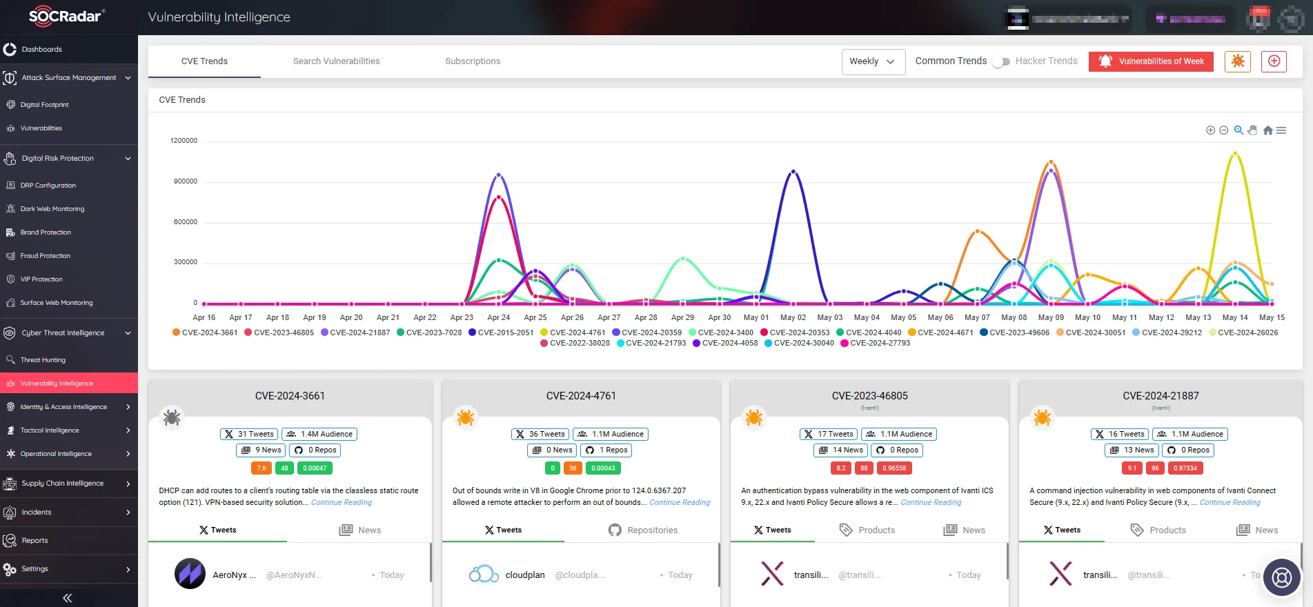 SOCRadar's Vulnerability Intelligence can monitor new vulnerabilities and hacker trends for your organization, providing every detail