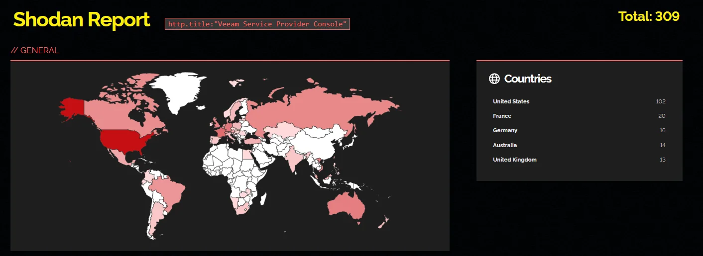 Shodan search results for Veeam Service Provider Console