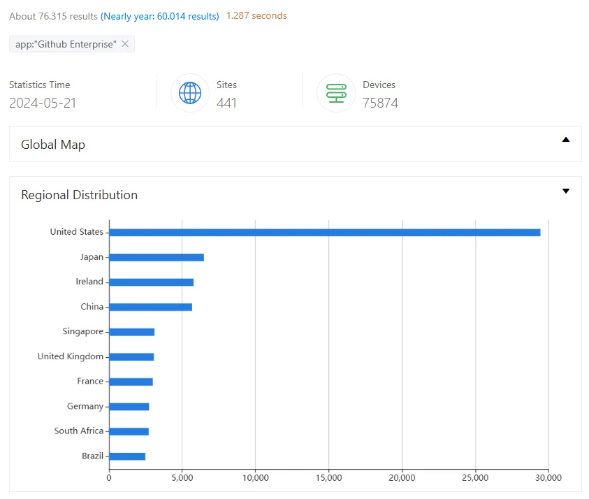 ZoomEye search results for GitHub Enterprise instances