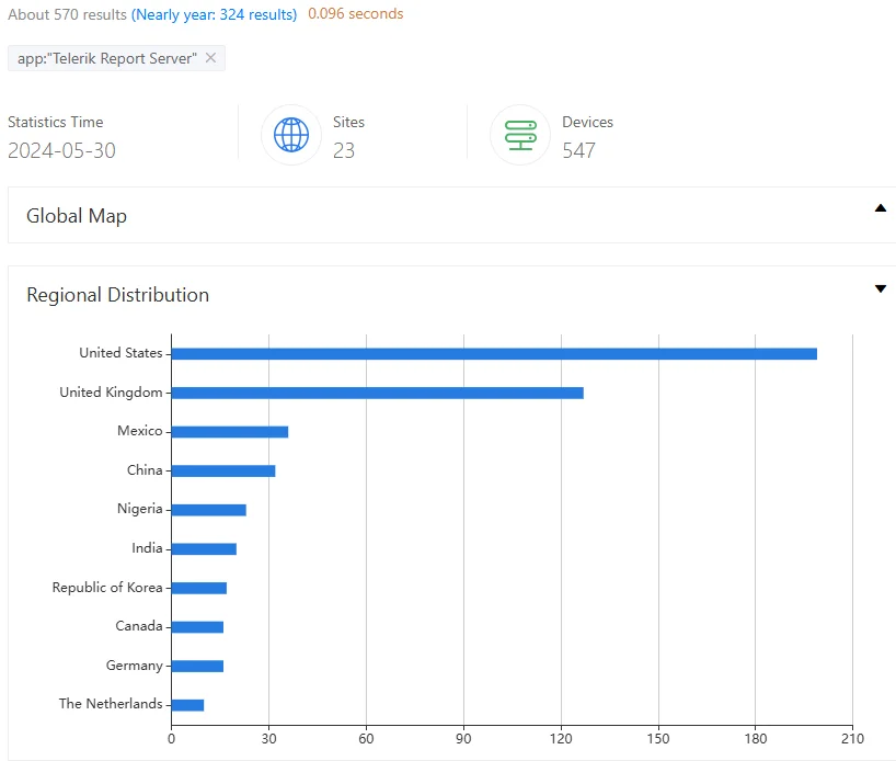 Search results for app:”Telerik Report Server” (ZoomEye)