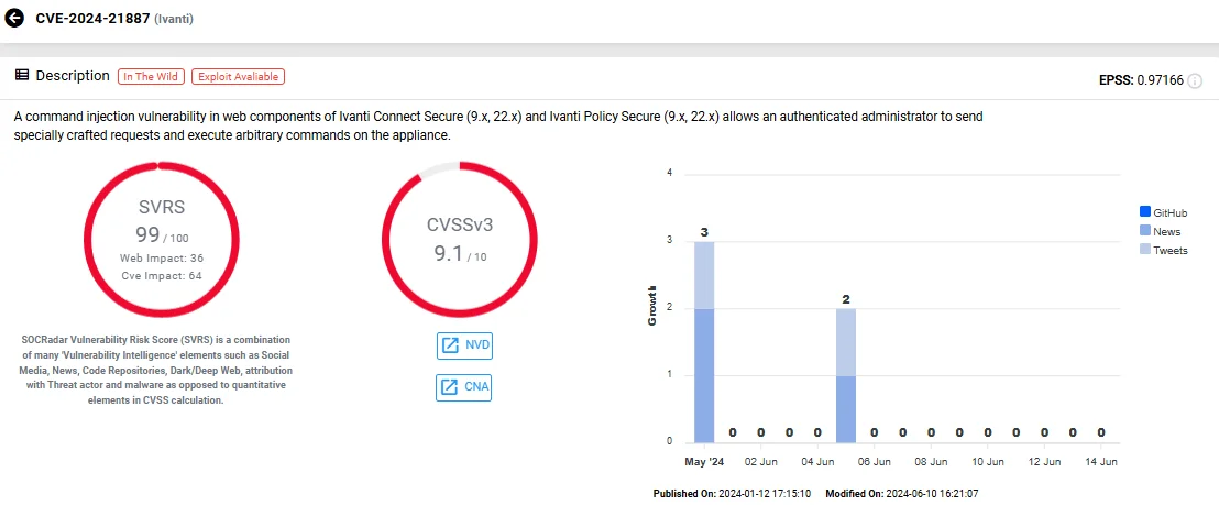Vulnerability card of CVE-2023-21887(SOCRadar Vulnerability Intelligence)