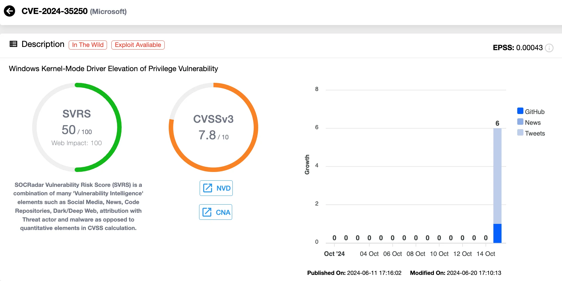 Details of CVE-2024-35250 (SOCRadar Vulnerability Intelligence)
