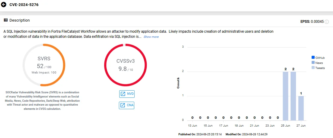 Vulnerability card of CVE-2024-5276 (SOCRadar Vulnerability Intelligence)