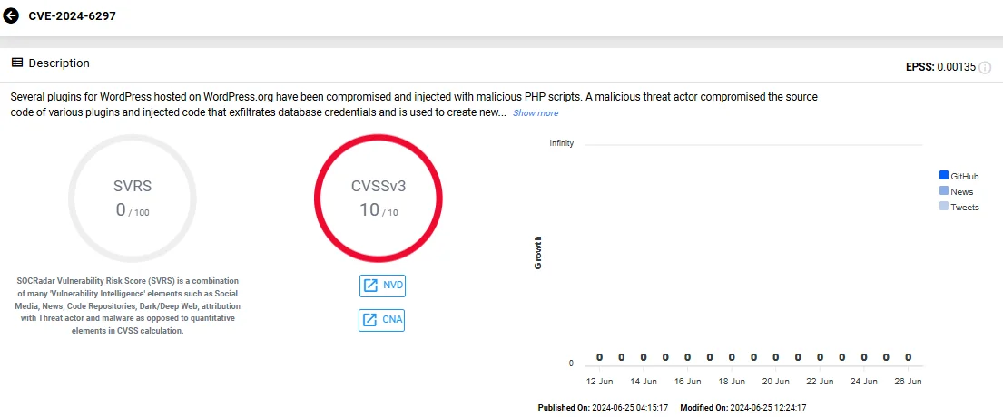 Vulnerability card of CVE-2024-6297 (SOCRadar Vulnerability Intelligence)
