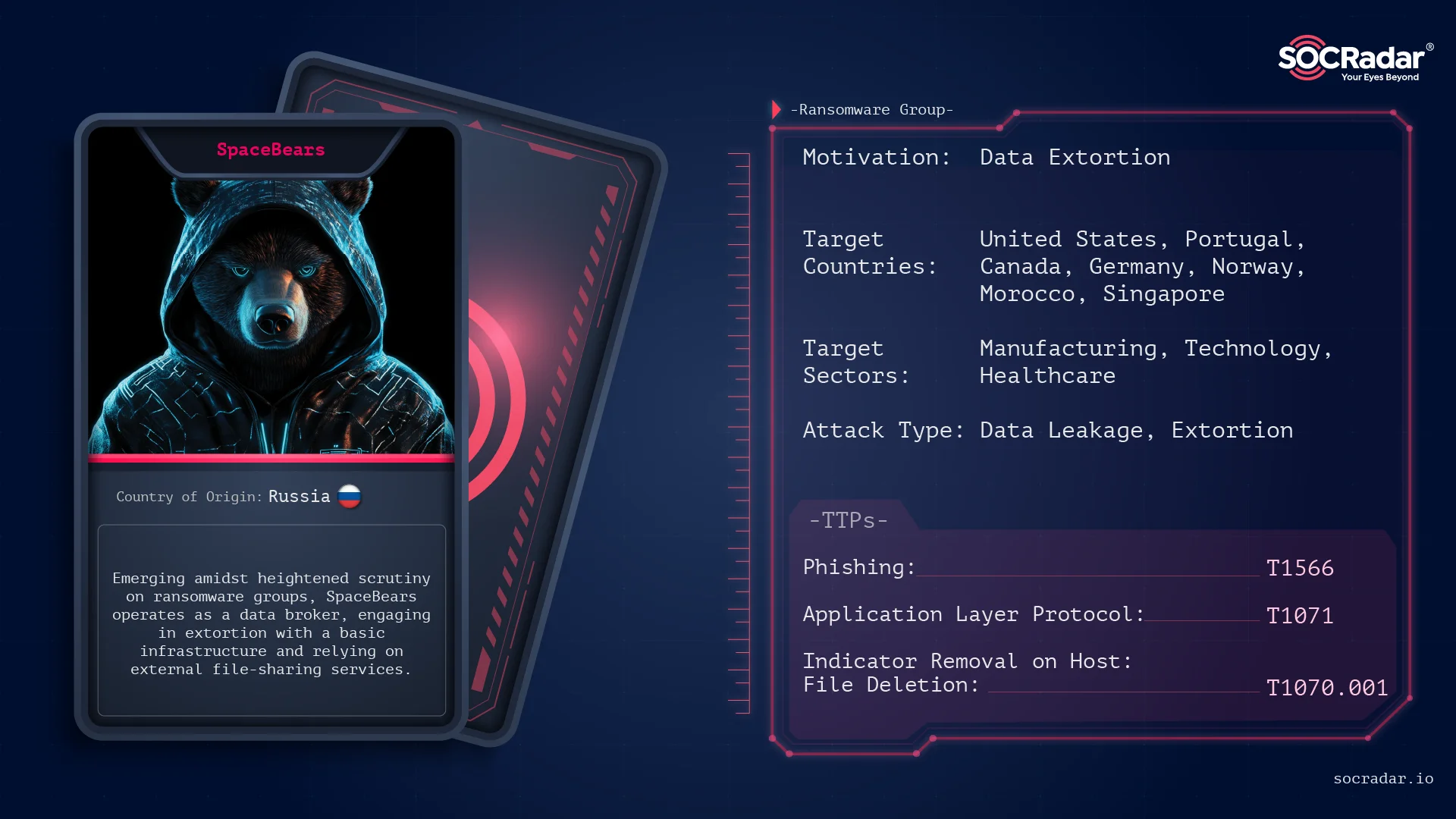 SpaceBears threat actor card
