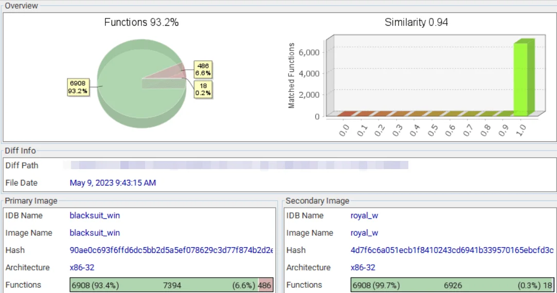Similarity of the BlackSuit with Royal (Trend Micro)