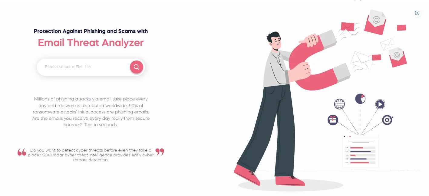 Email Threat Analyzer on SOCRadar LABS