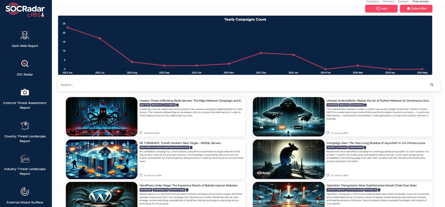 SOCRadar LABS, Campaigns page