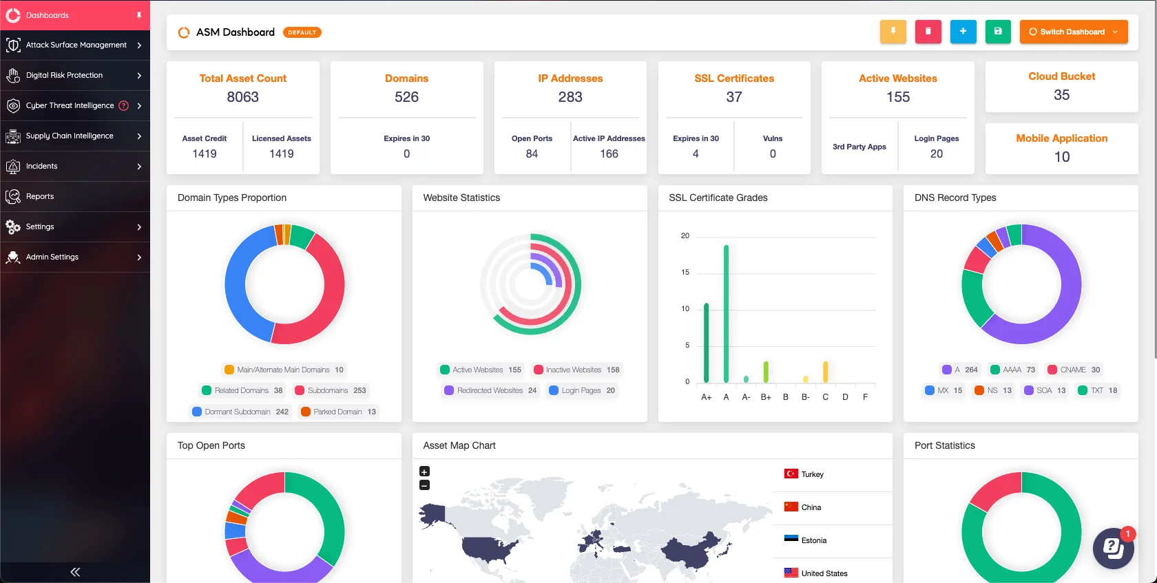 Main dashboard of SOCRadar XTI