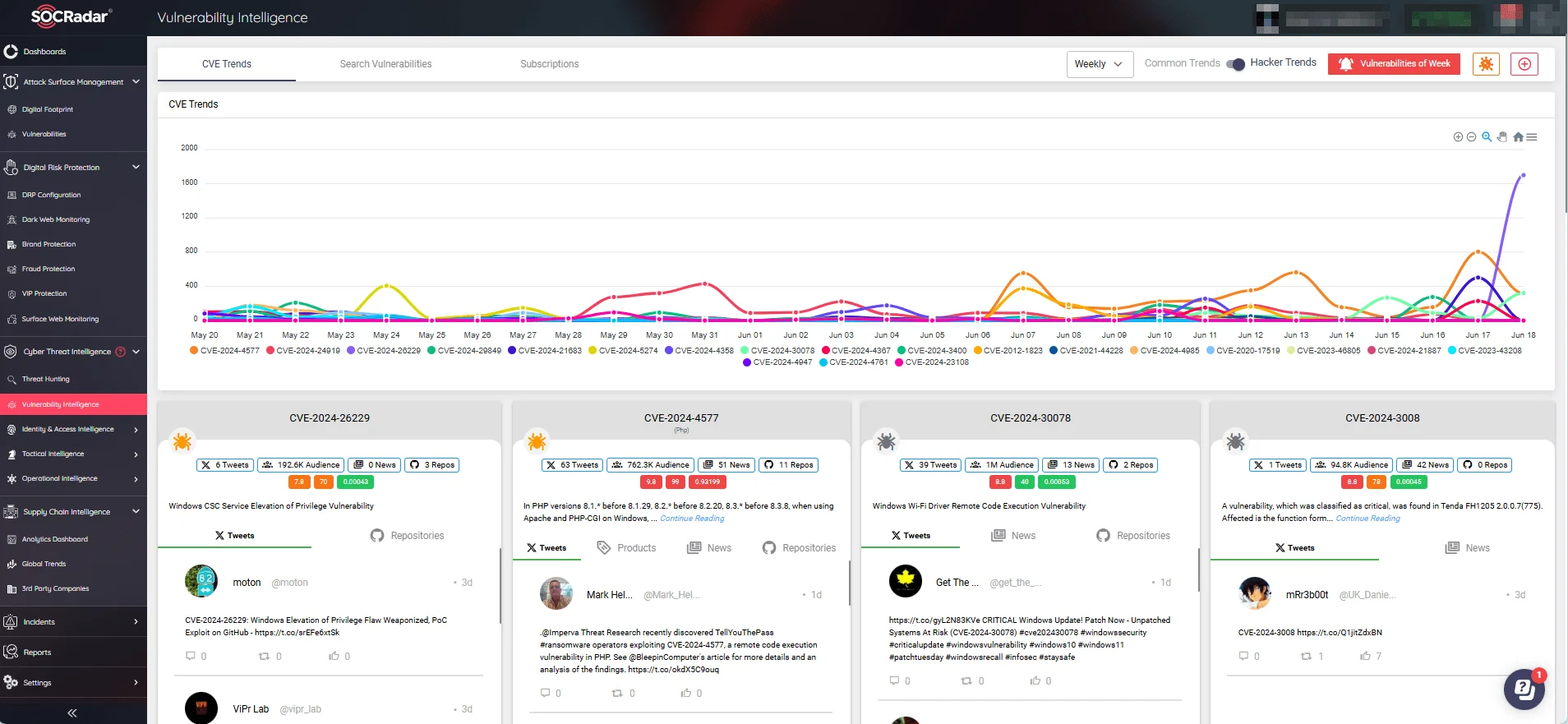 CVE and exploitation trends on Vulnerability Intelligence