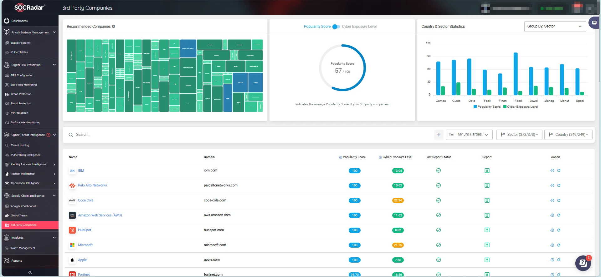 SOCRadar’s Supply Chain Intelligence module, 3rd Party Companies
