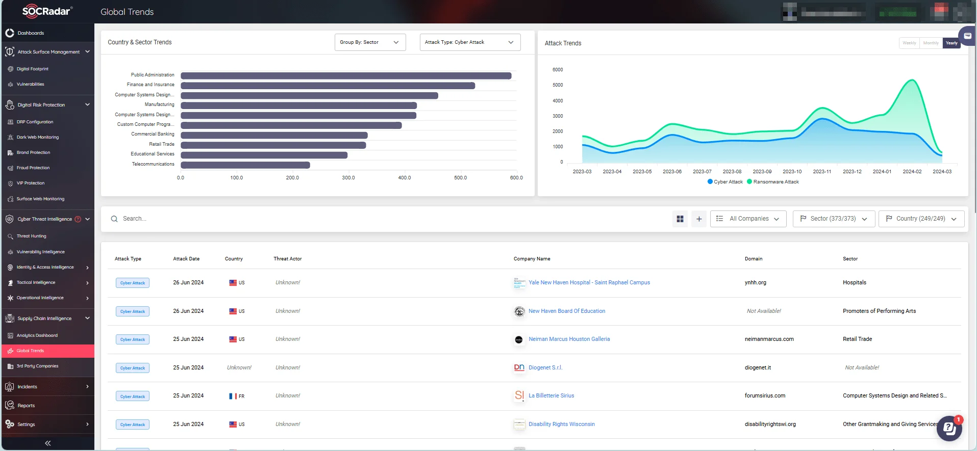 SOCRadar’s Supply Chain Intelligence module, Global Trends