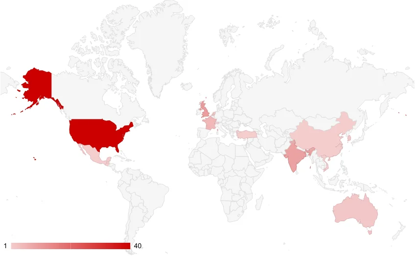 Targeted countries according to organizations’ headquarters