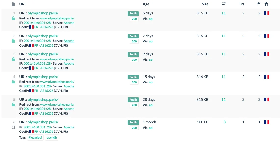 A domain search result from urlscan.io