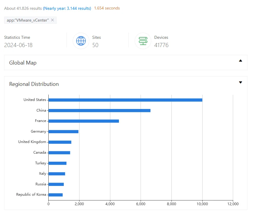 ZoomEye search results for VMware vCenter