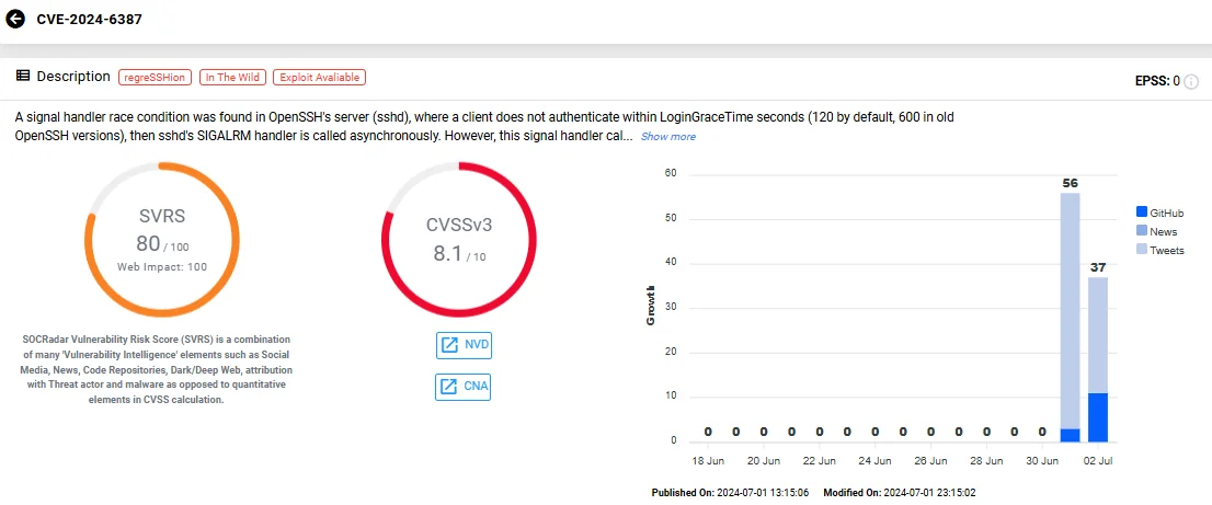 Vulnerability page of CVE-2024-6387 (SOCRadar Vulnerability Intelligence)