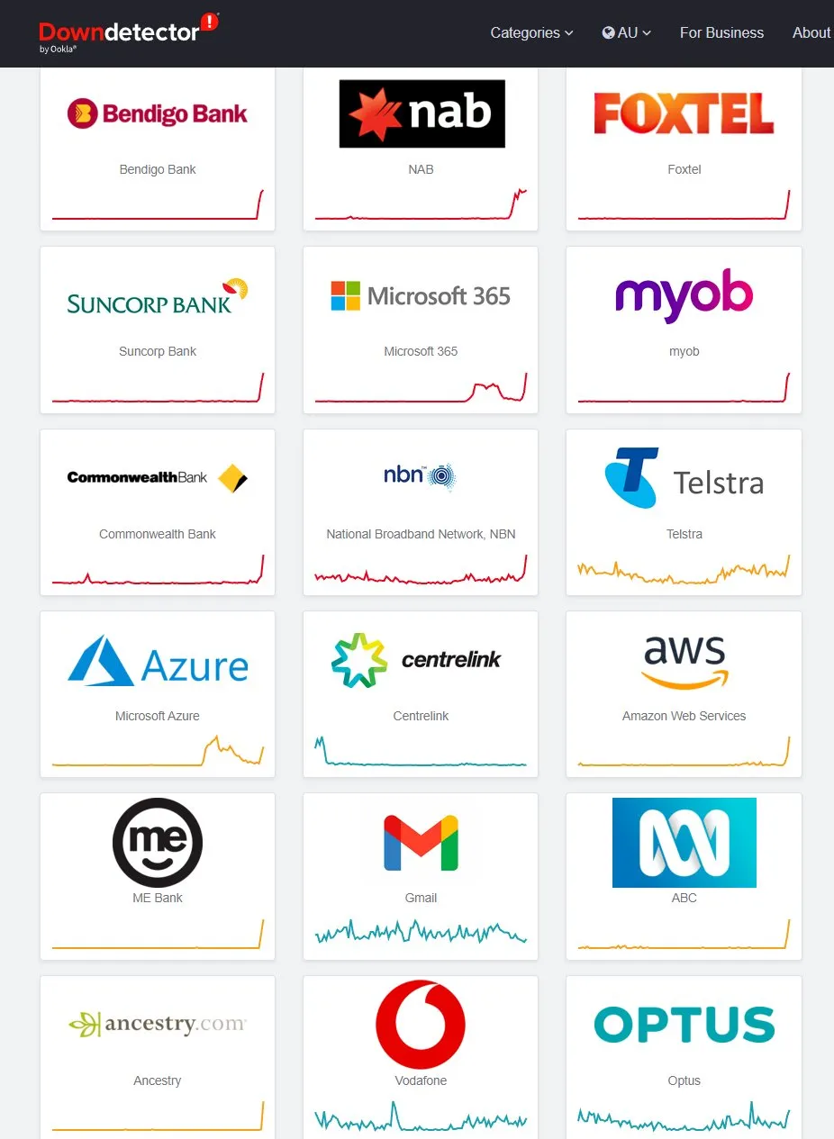 Many companies were experiencing downtime (@RMXD on X)