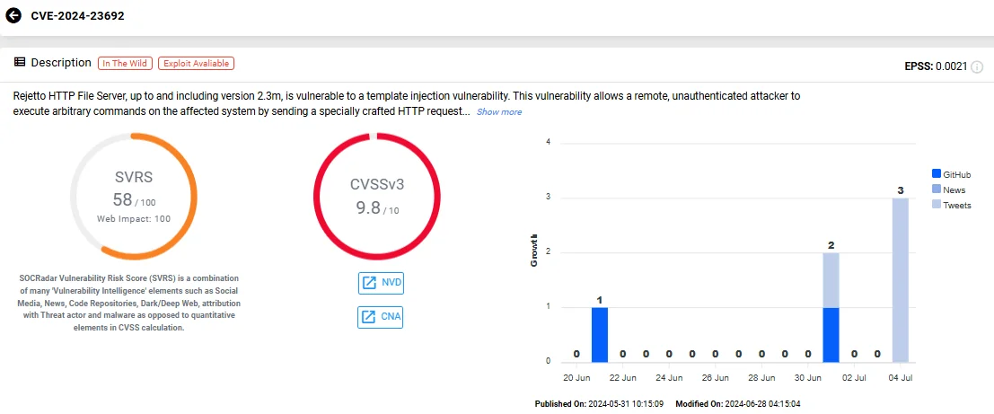 Vulnerability card of CVE-2024-23692 (SOCRadar Vulnerability Intelligence)