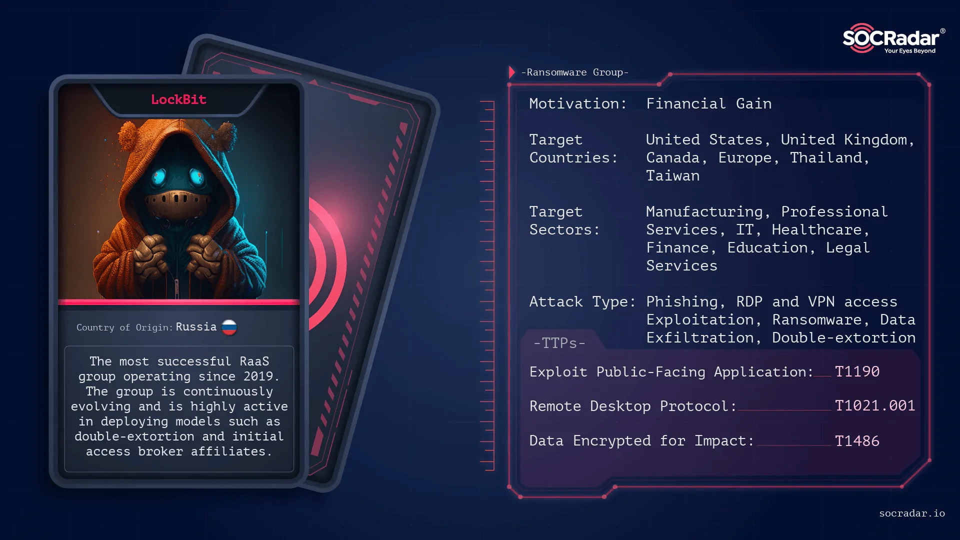 Dark Web Profile: LockBit 3.0 Ransomware