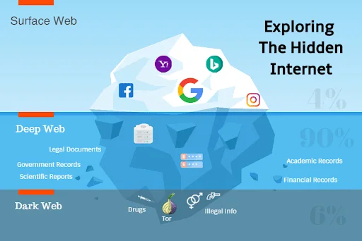 The image that most clearly depicts the internet as accepted in the cybersecurity community