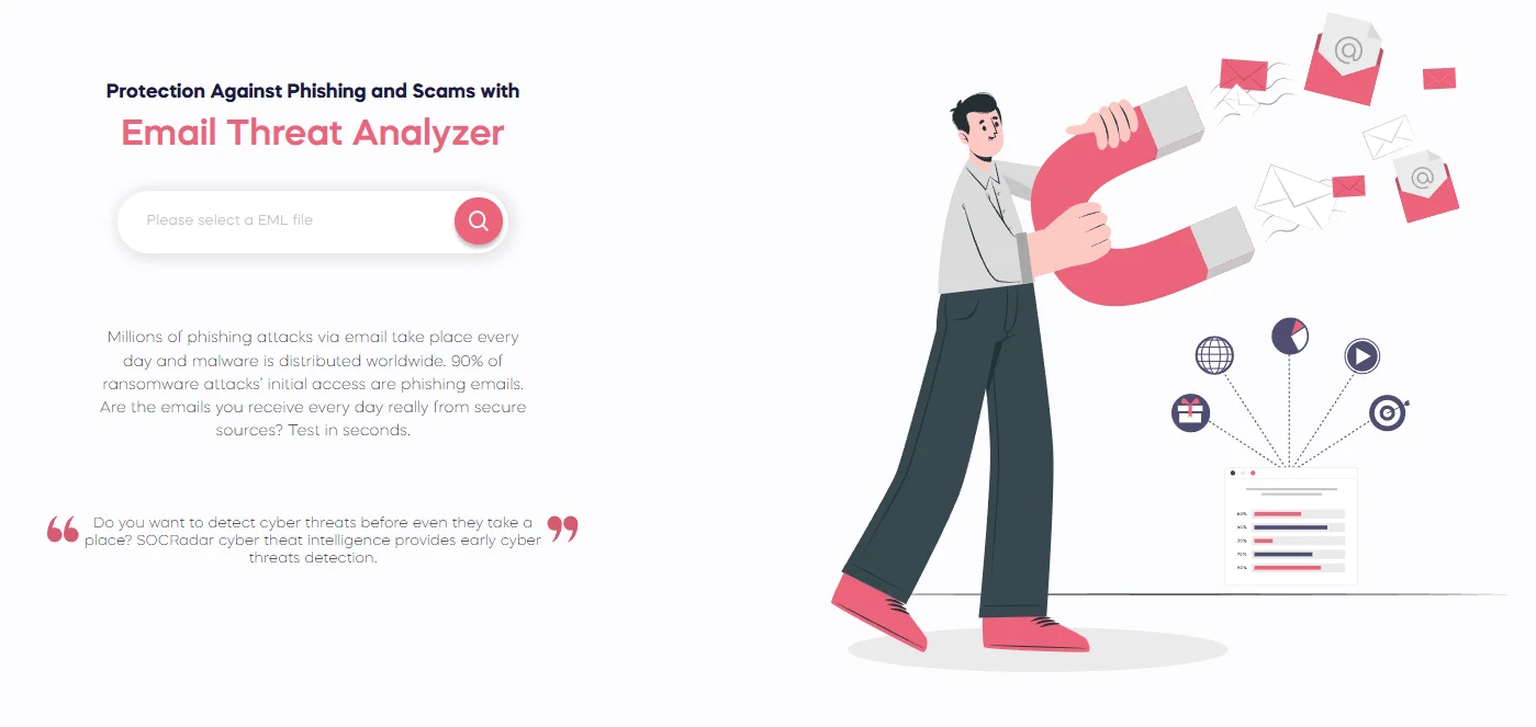 Email Threat Analyzer on SOCRadar LABS