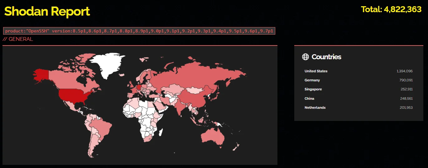 Shodan results for OpenSSH versions vulnerable to CVE-2024-6387
