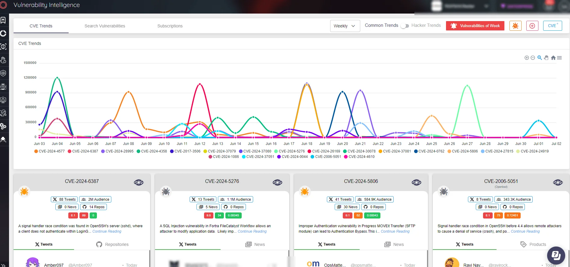Protect your digital assets with SOCRadar’s Vulnerability Intelligence. Get instant alerts and actionable insights to safeguard against potential threats.