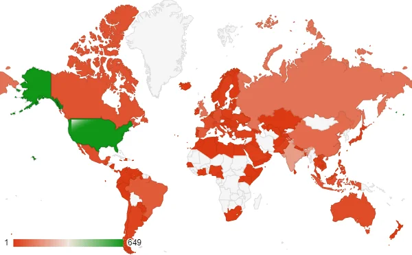 Targeted Countries for the Finance Industry