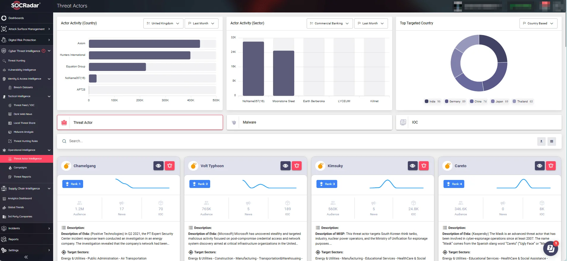 Threat Actor Tracking module (SOCRadar XTI)